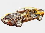 Porsche 928 S 1980 года